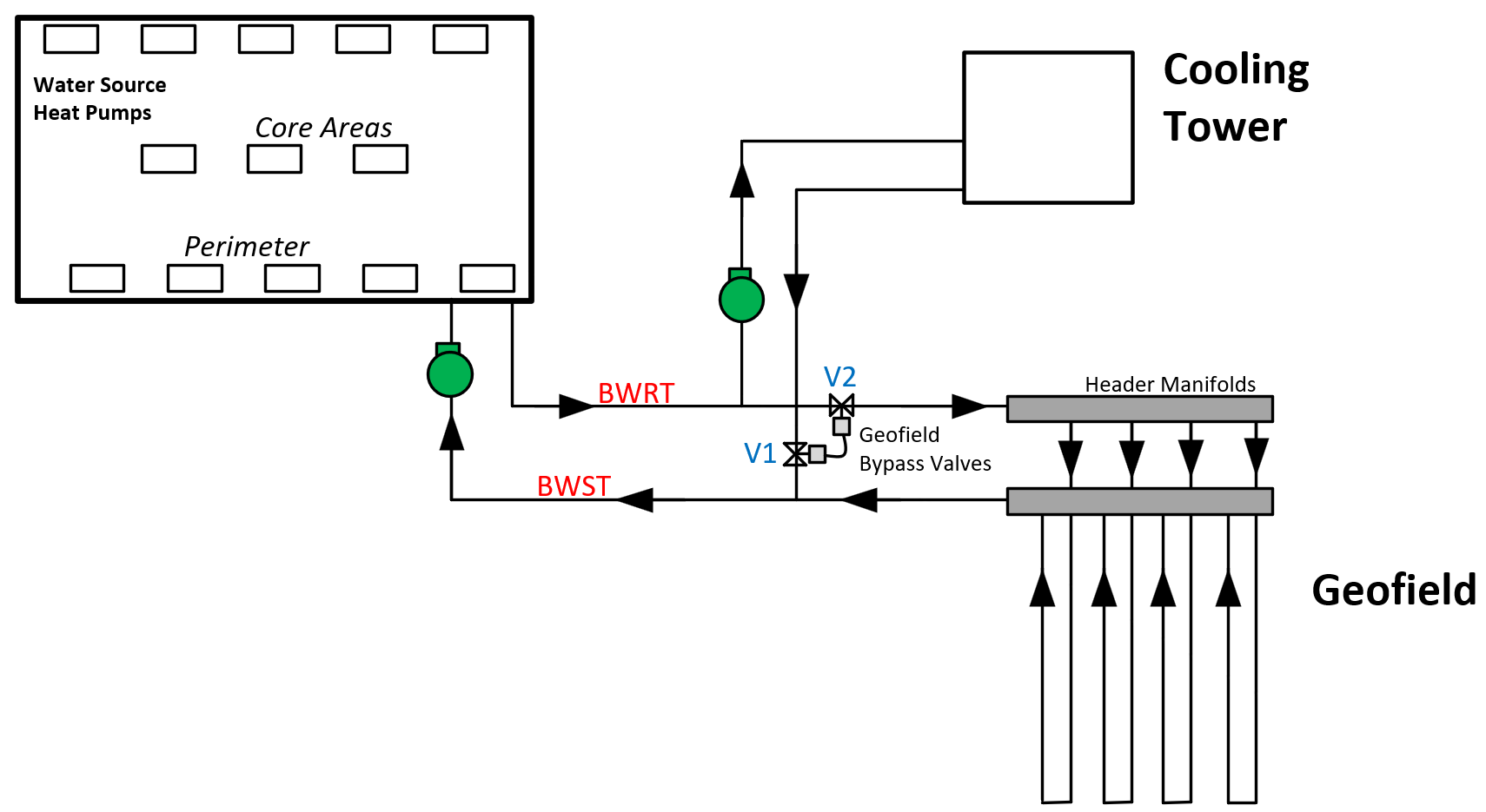 WSHP Digital Twin